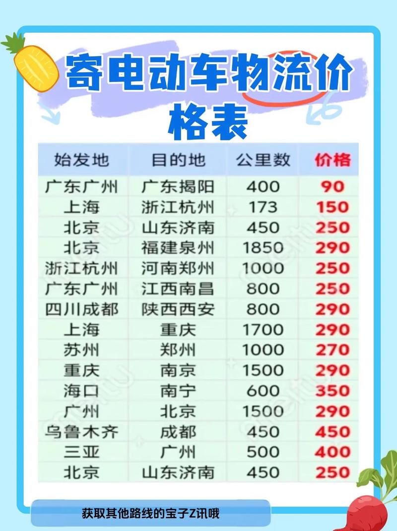 温州到北京快递多少钱