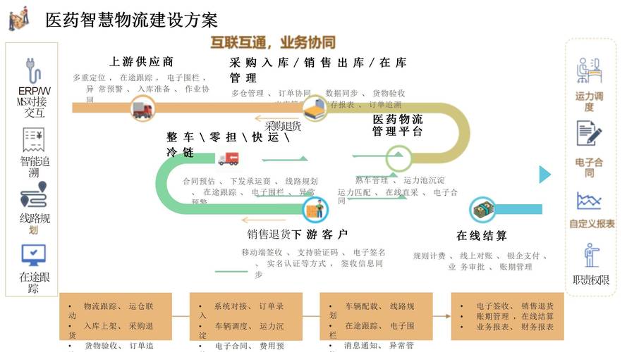 物流信息平台的功能