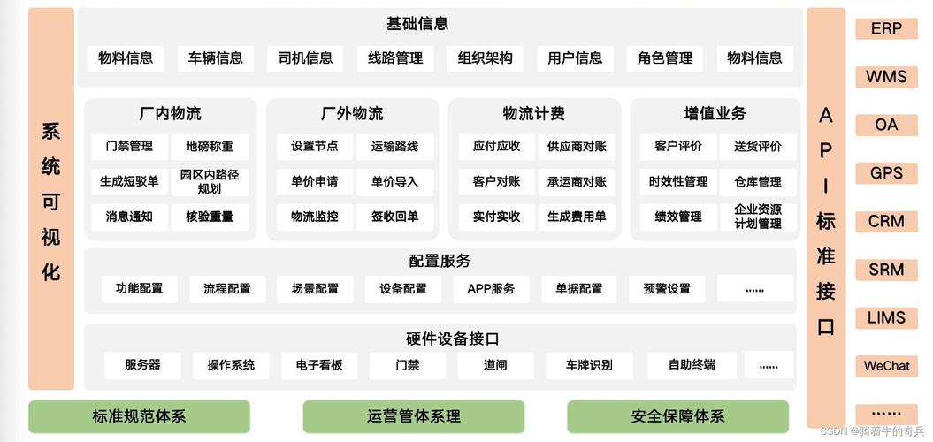 物流信息平台的功能