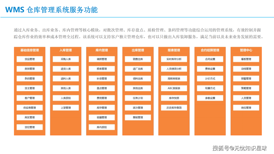 物流信息平台的功能