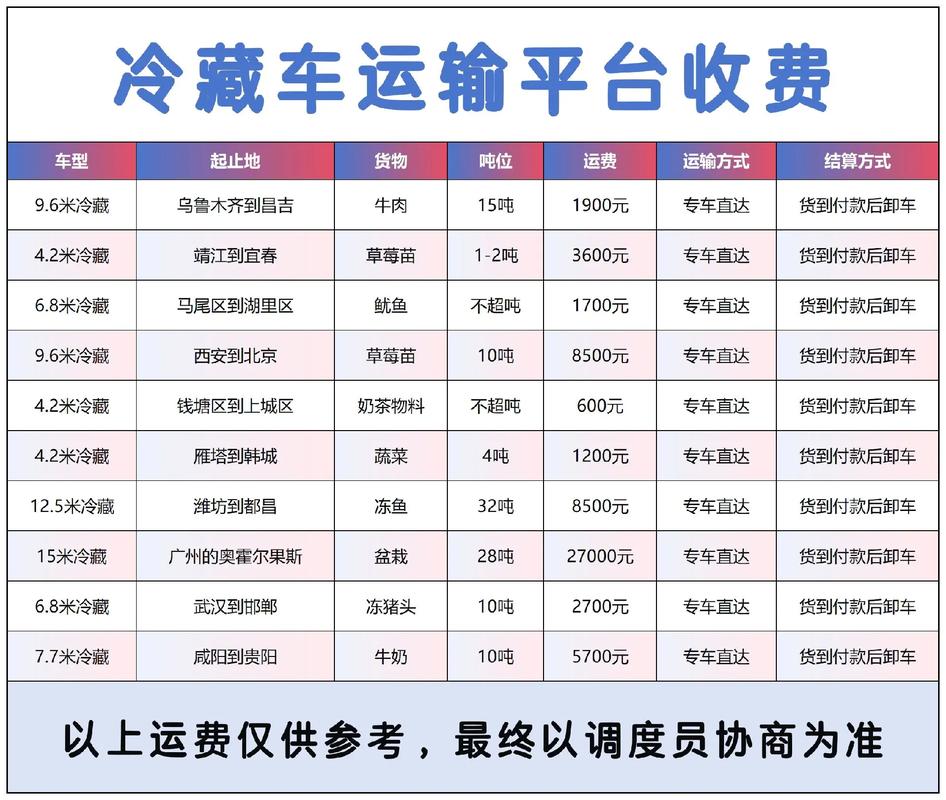 中国冷藏物流货源信息