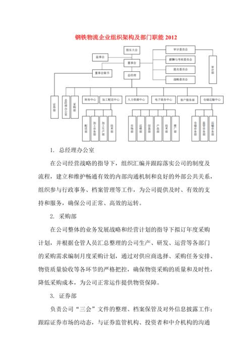 物流公司都有哪些部门