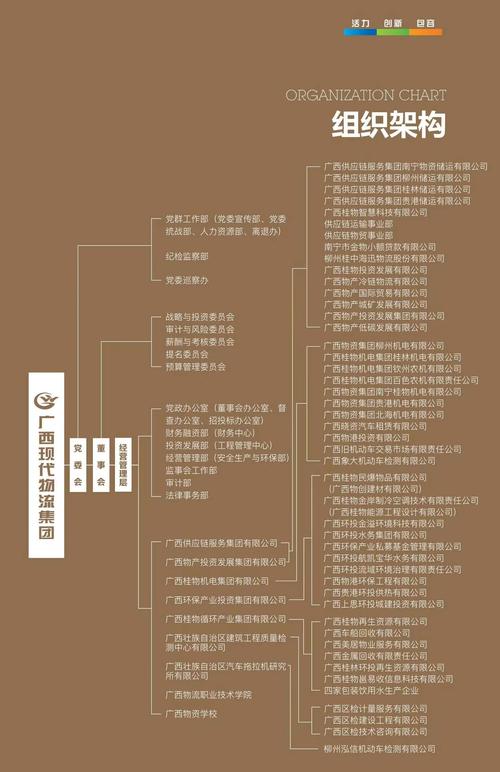 物流公司都有哪些部门