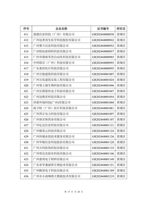 广州信息企业查询网