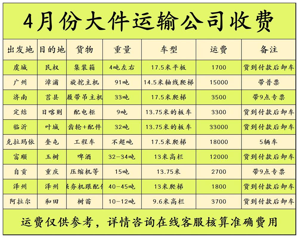 全国物流公司收费标准