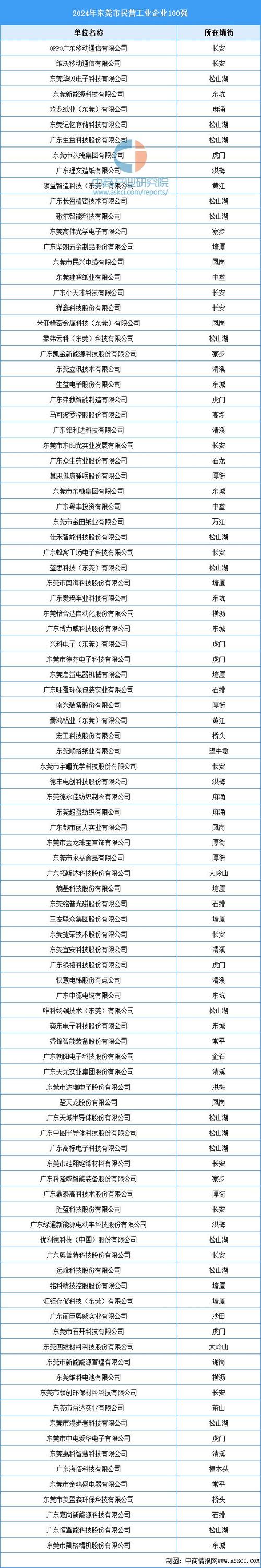 东莞市企业信息查询