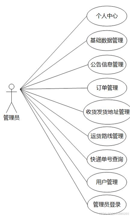长通物流货物追踪系统