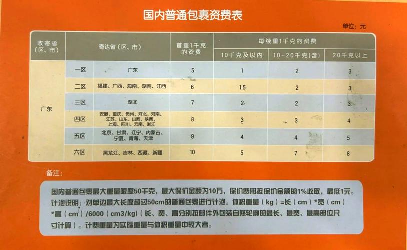 邮政快递重量收费标准