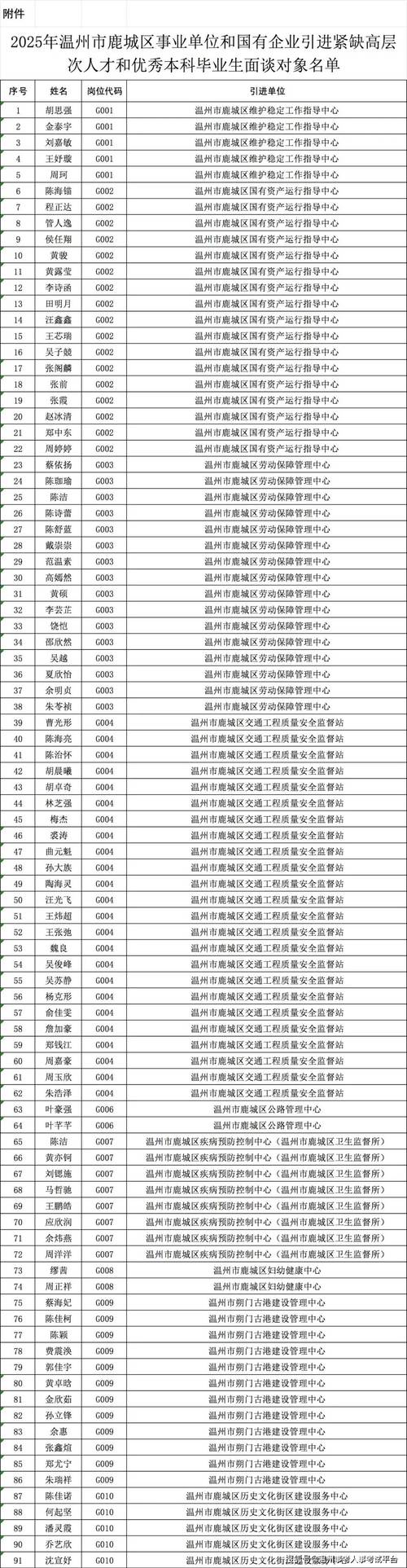 温州鹿富物流单号查询