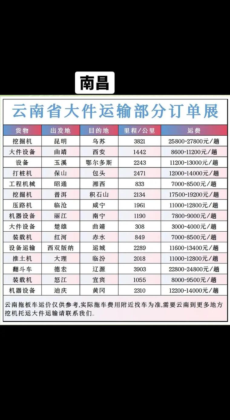 云南到四川快递要多久
