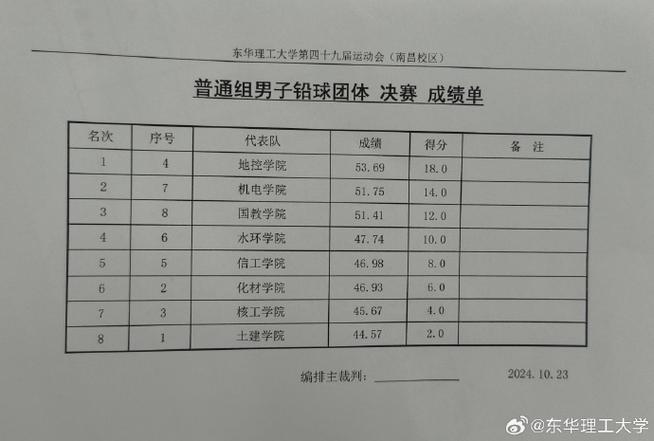 东华理工大学快递地址