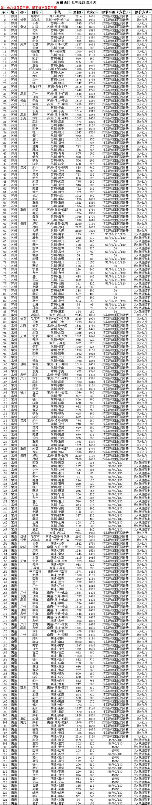 韵达快递下午几点派件