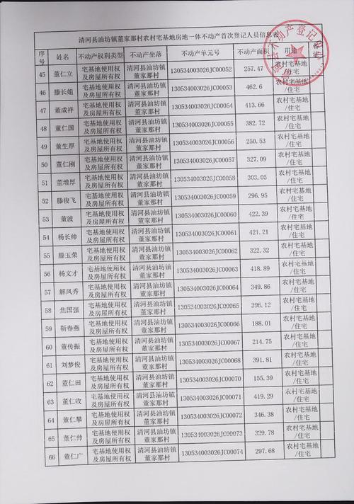 宁安糖坊村信息网