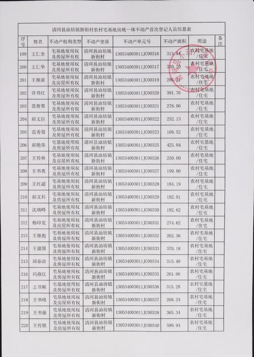 宁安糖坊村信息网