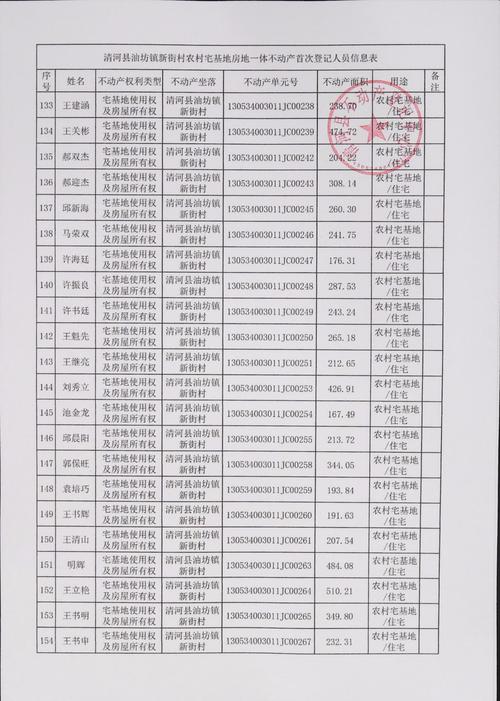 宁安糖坊村信息网