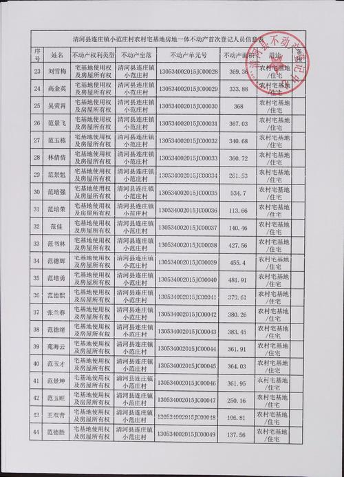 保定市樊庄的信息