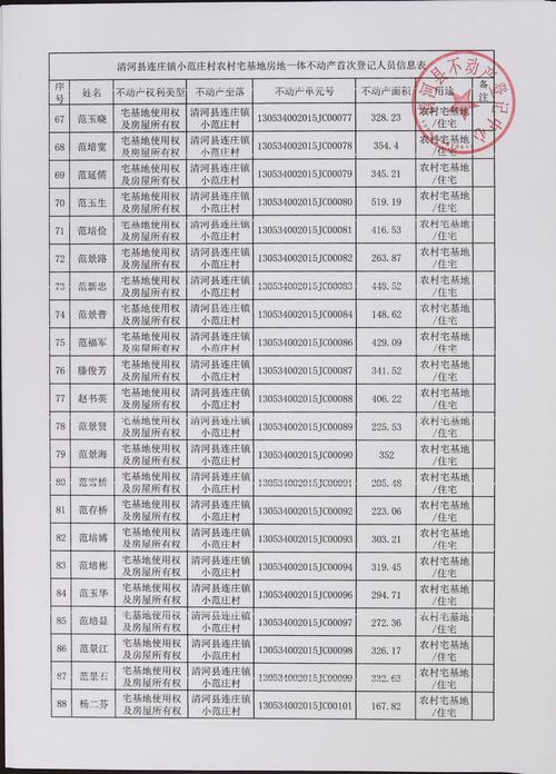 保定市樊庄的信息