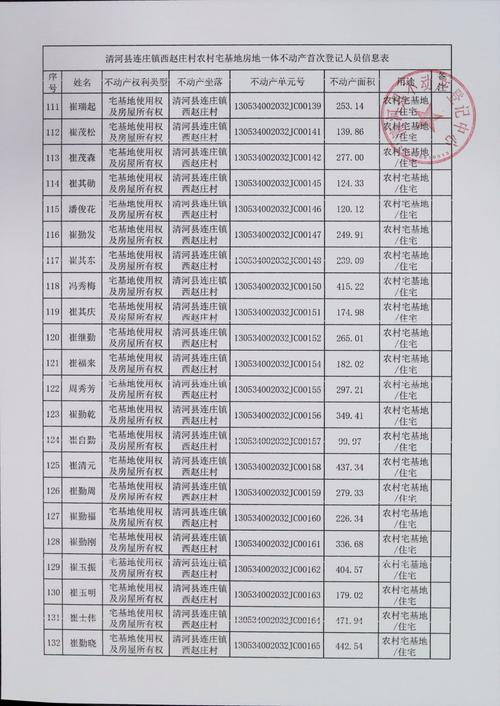 保定市樊庄的信息