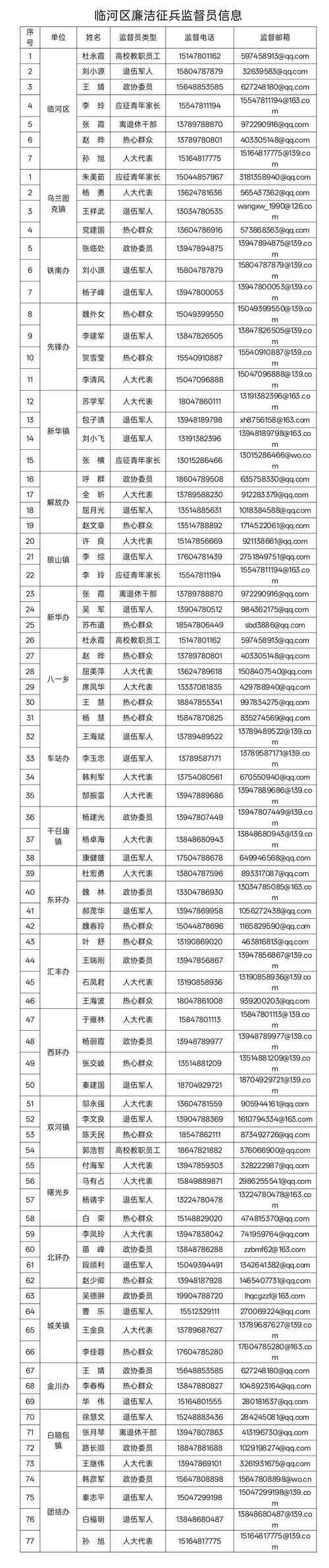 临河市信息部电话