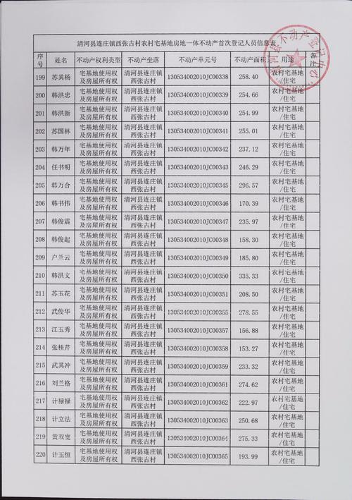 沙河市高二村信息