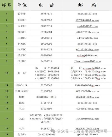 长春邮政快递网点电话