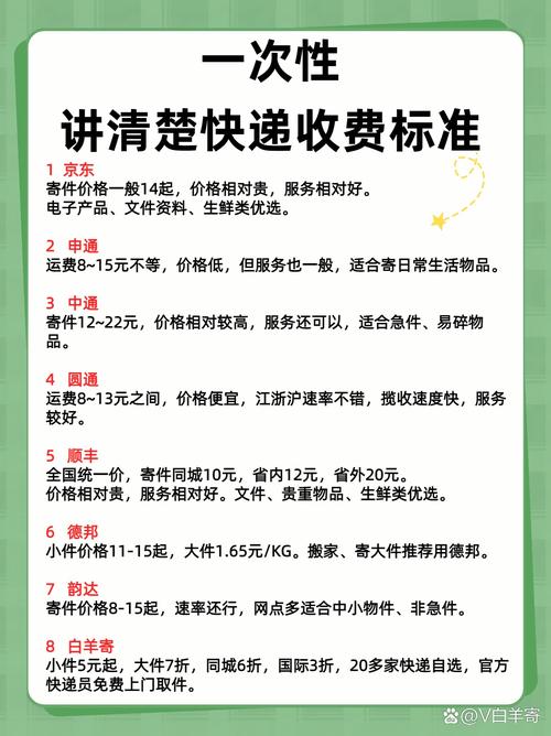 开快递公司需要多少钱