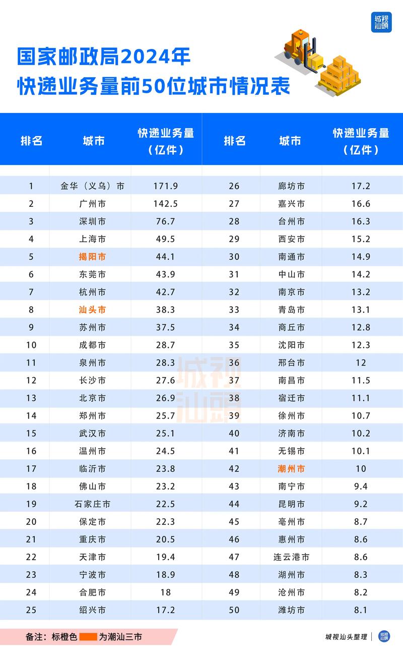 上市的快递公司有几家