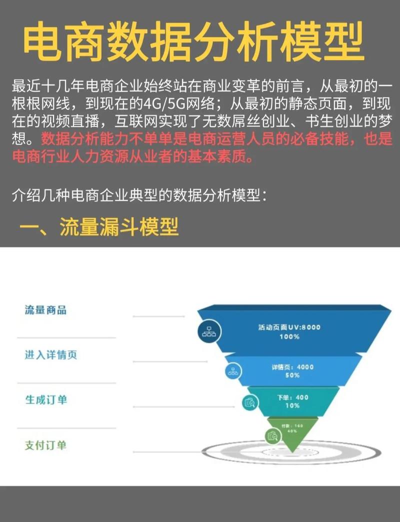 商务信息的时效性