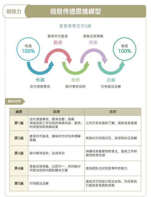 商务信息的时效性