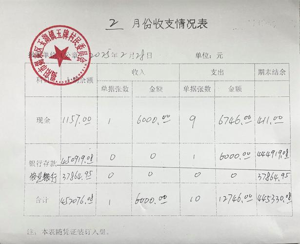 玉门市财政局信息