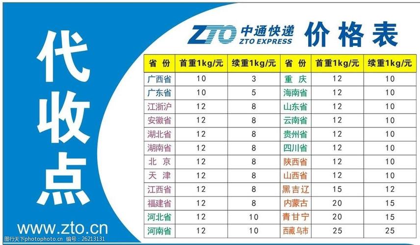 杭州中通快递网点查询