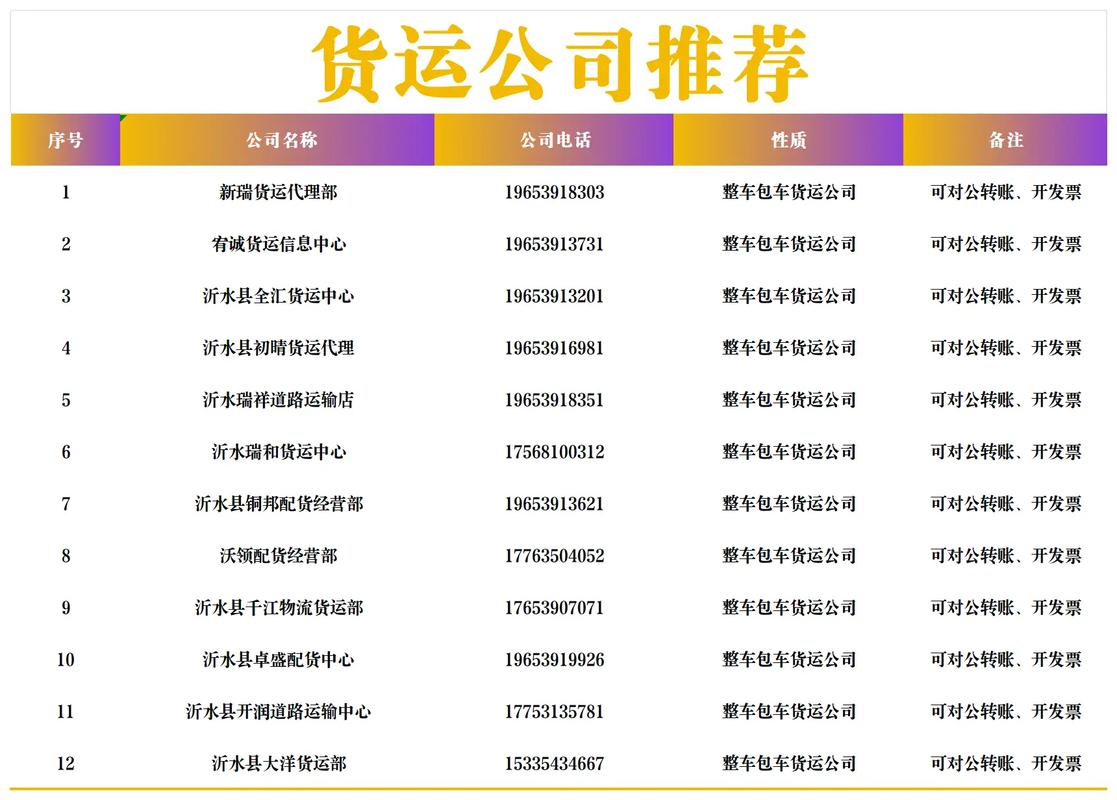 易运物流园信息表