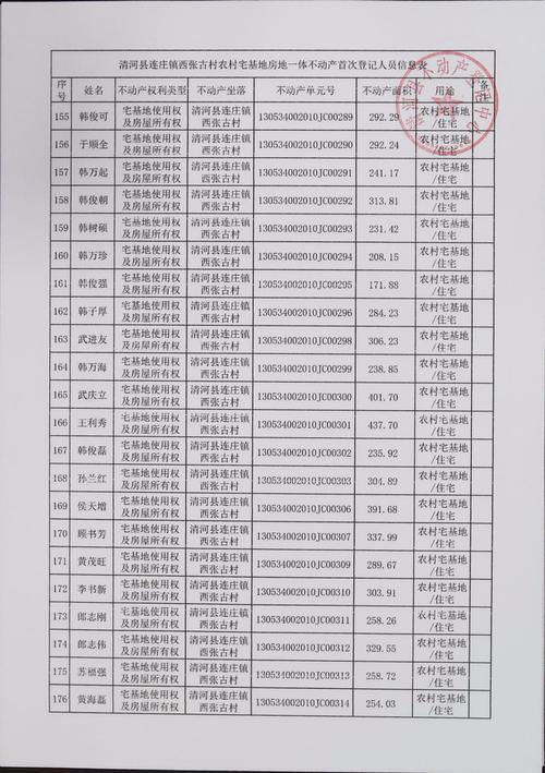 固始房管局信息网