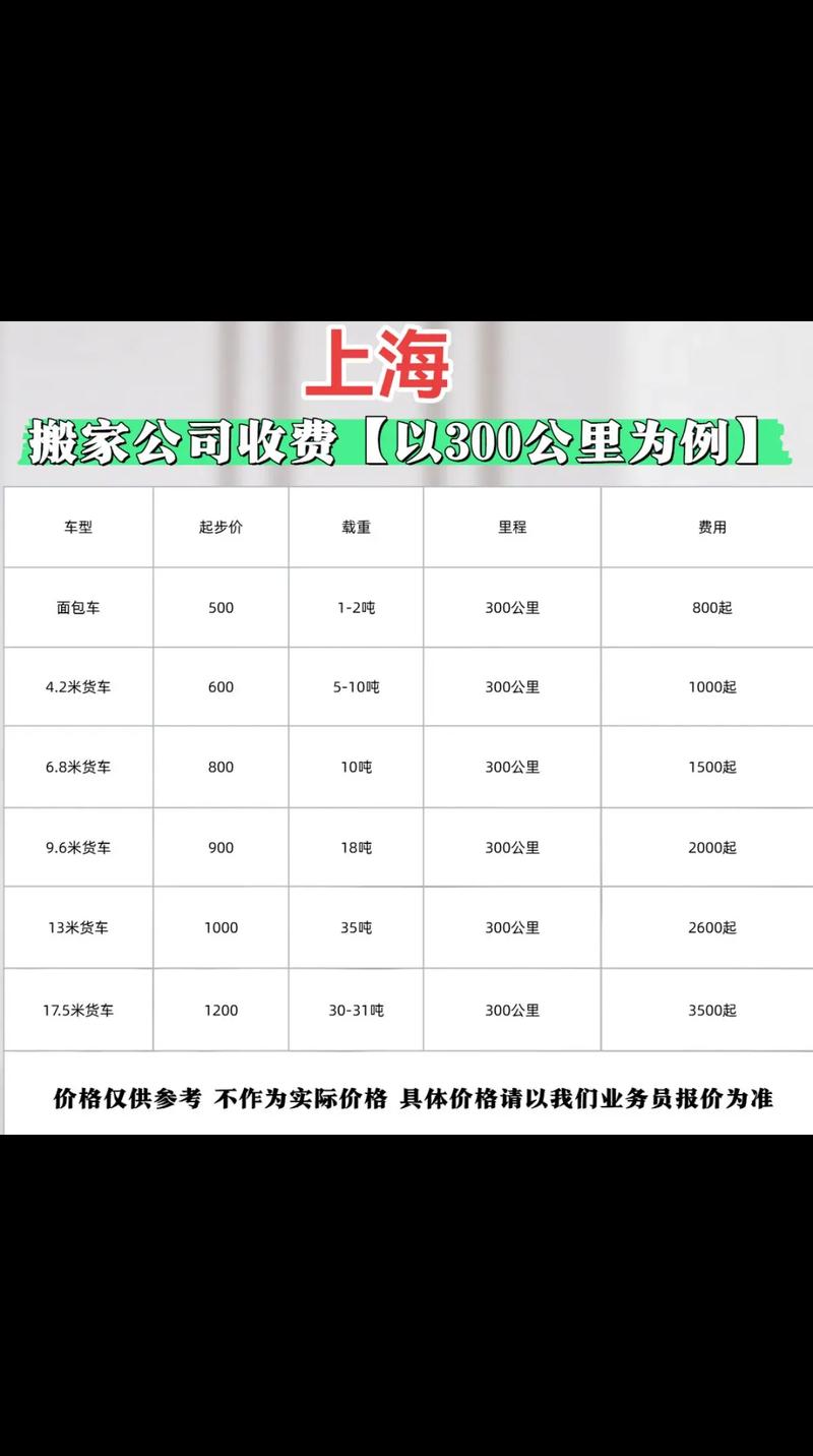 上海物流公司收费标准