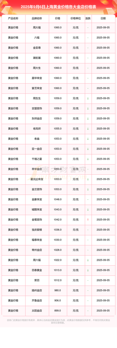 上海市计价信息价