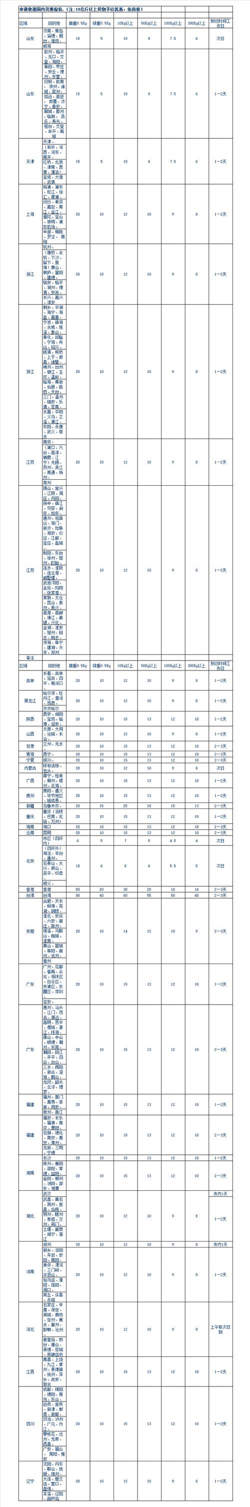 上海快递到北京多少钱