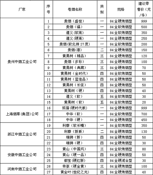 遵义市信息价查询