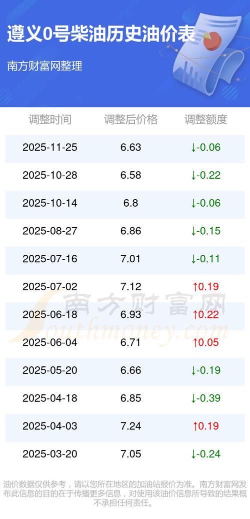 遵义市信息价查询
