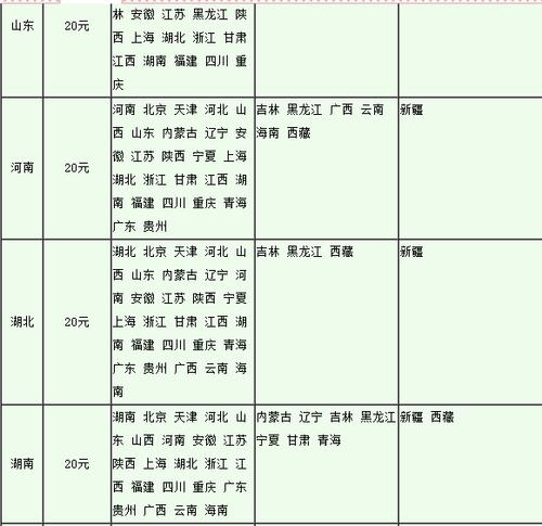 邮政物流多少钱一公斤