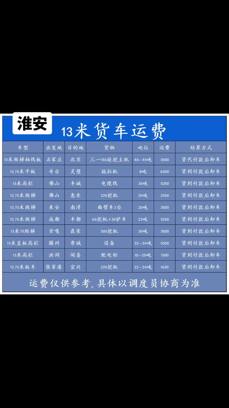 货运营业站点信息