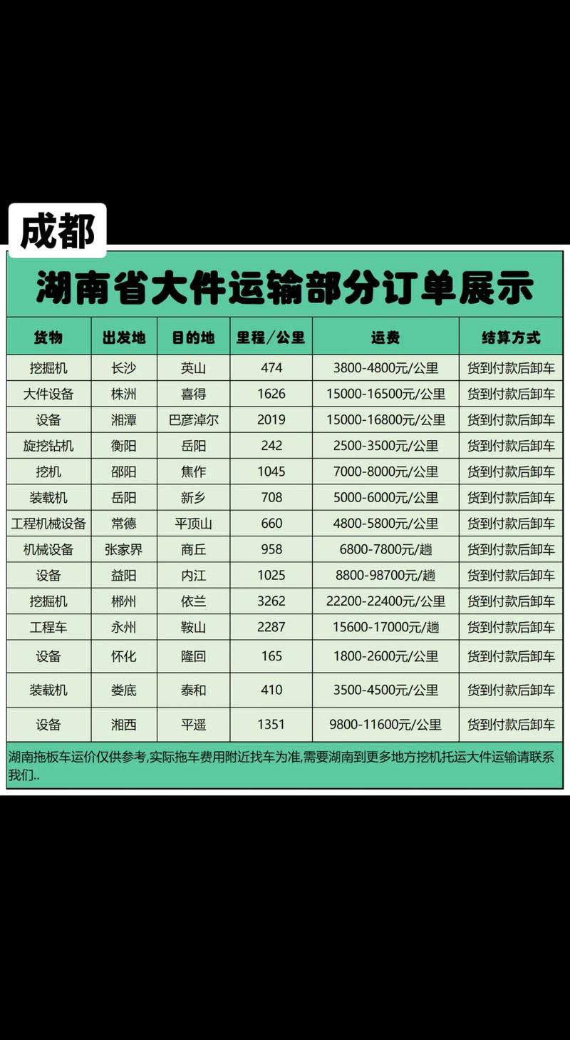 货运营业站点信息