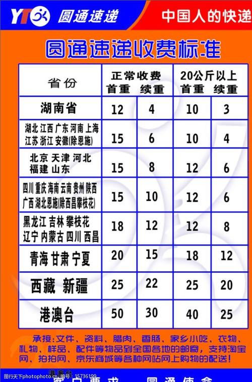 浙江圆通快递收费标准