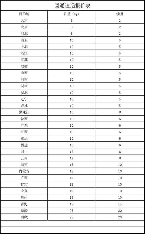 浙江圆通快递收费标准
