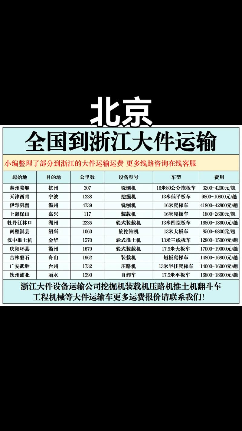 从浙江到长春快递多久