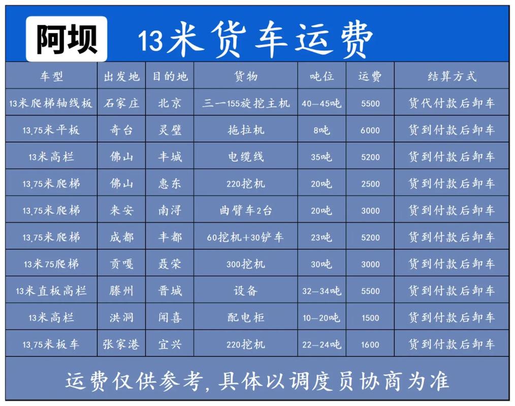 樊村货运详细信息