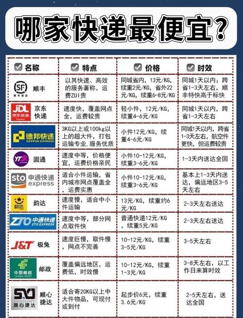 顺丰快递寄件价格查询