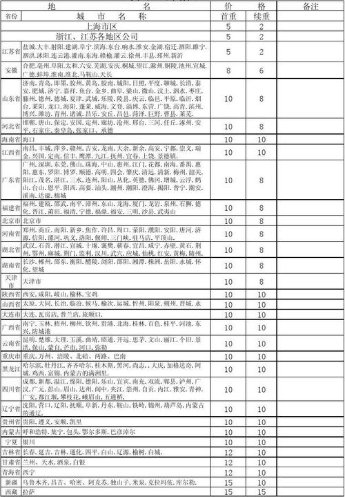 深圳中通快递收费标准