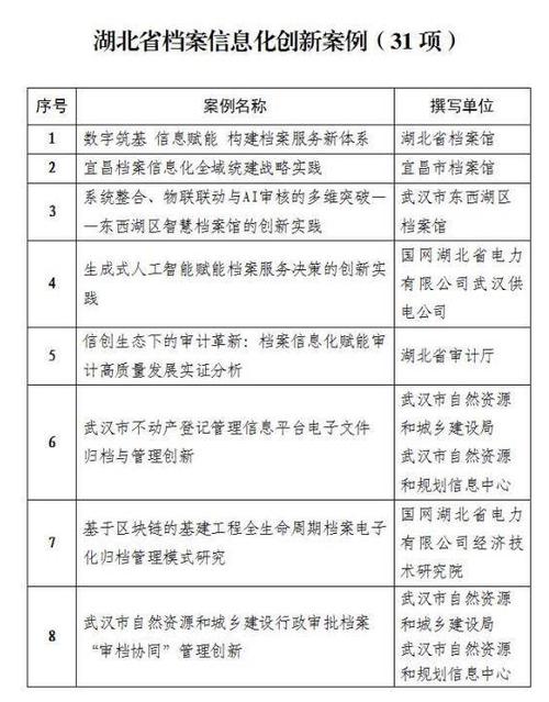 洪山区编制与信息