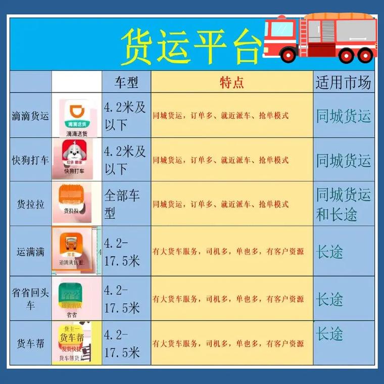 货运信息网有哪些