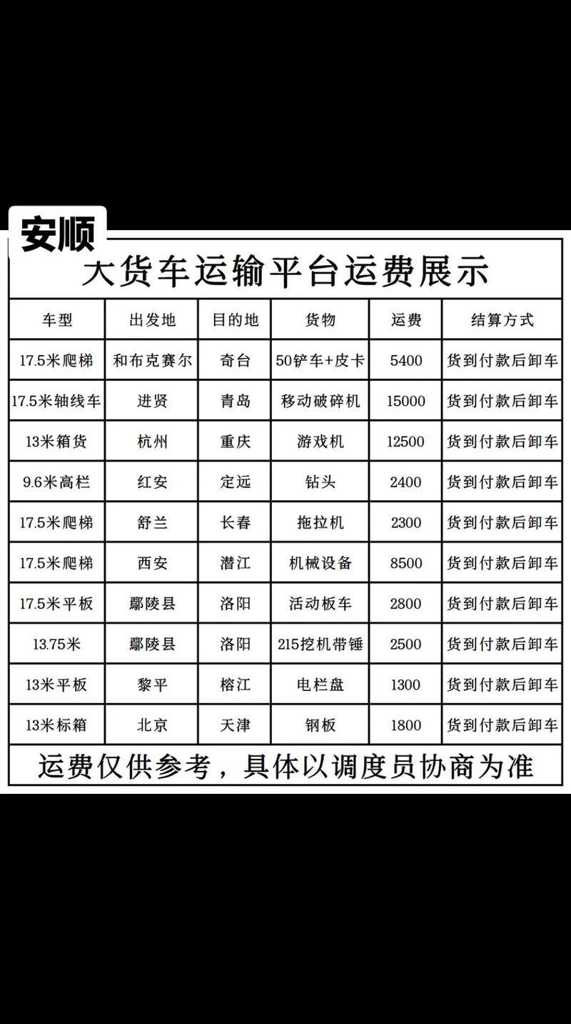 货运信息网有哪些